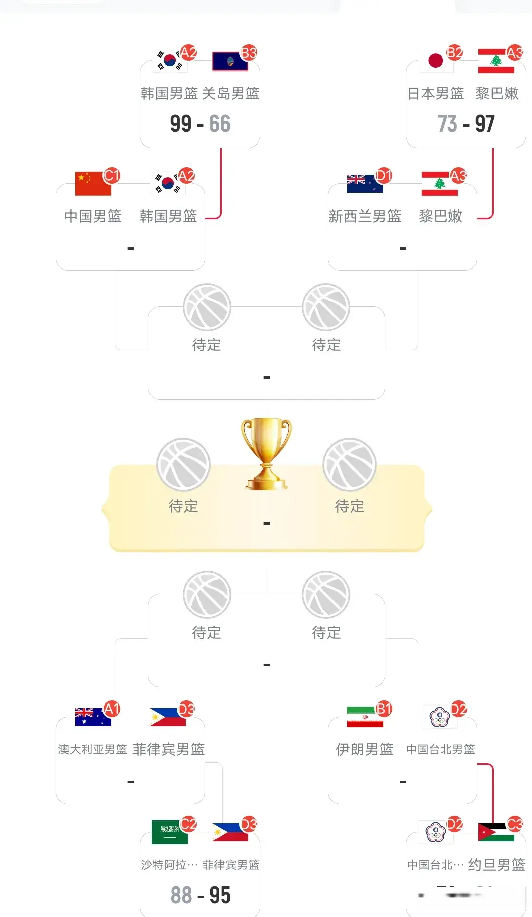 冲击四强, 男篮, 韩国冲四强