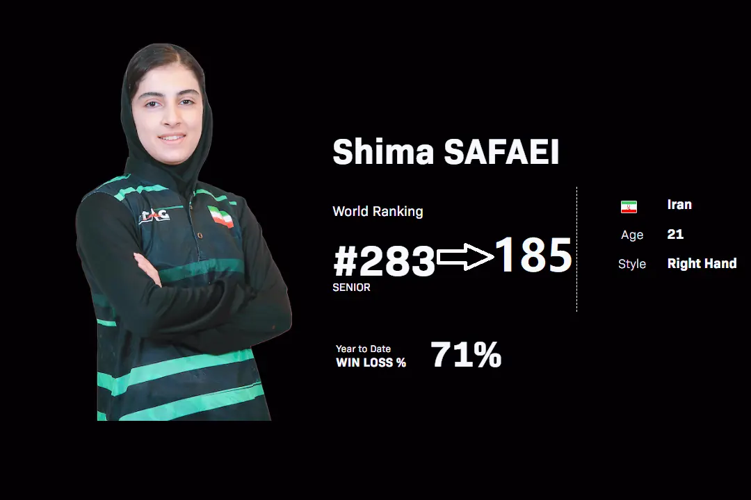 职业生涯新, 站低级别赛