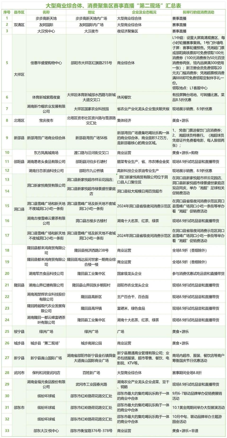 比赛当日将, AA, AA 比赛当日将, AA, AA