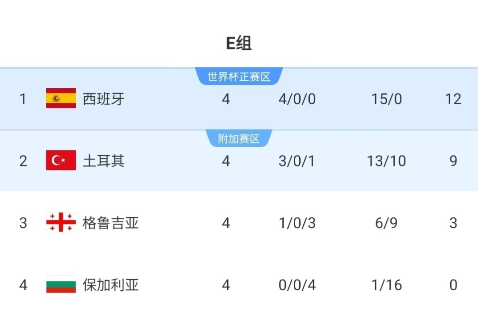 赛球员身价, E组中